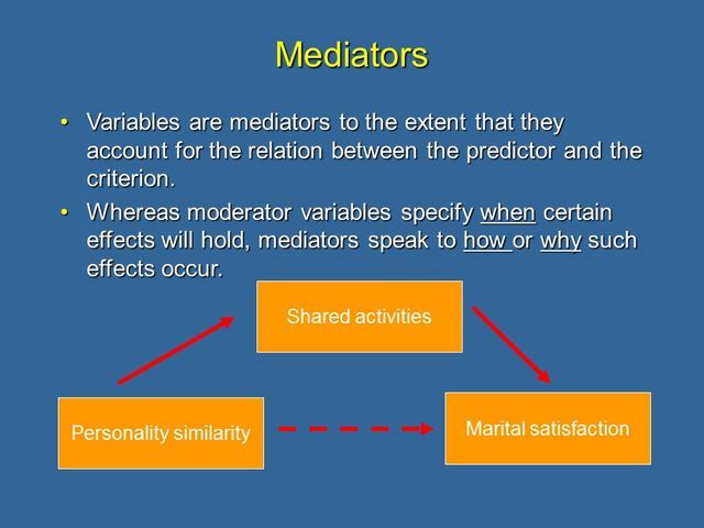 Mediator vs. Moderator Variables