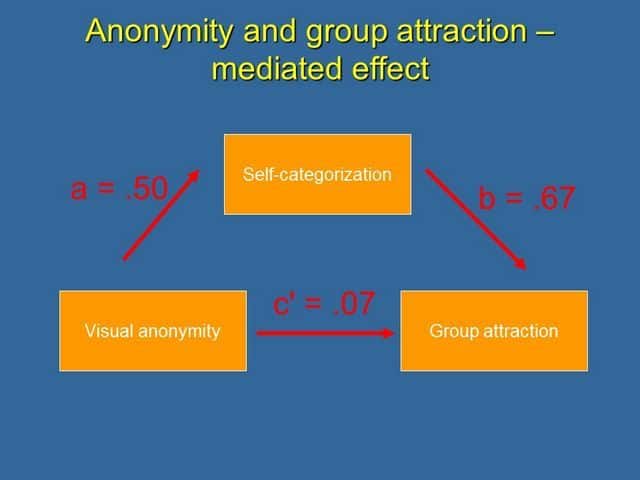 example of a mediation hypothesis