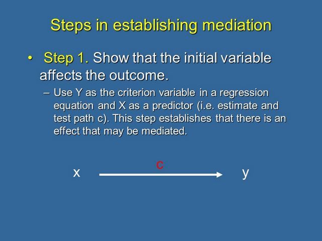 Step 1 to establish mediation