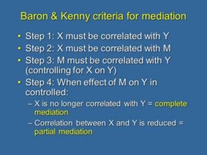 10. Barron And Kenny (1986) Criteria For Mediation – Dr Martin Lea