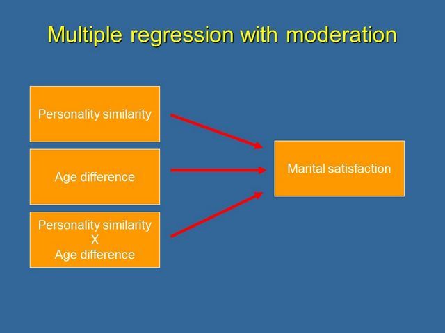 Multiple regression with moderation